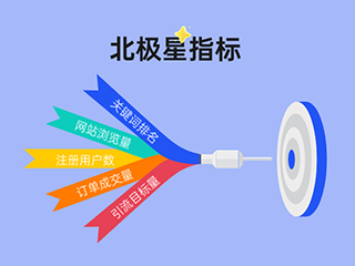 企業(yè)在網(wǎng)站建設(shè)之前，一定要確定網(wǎng)站的北極星指標(biāo)
