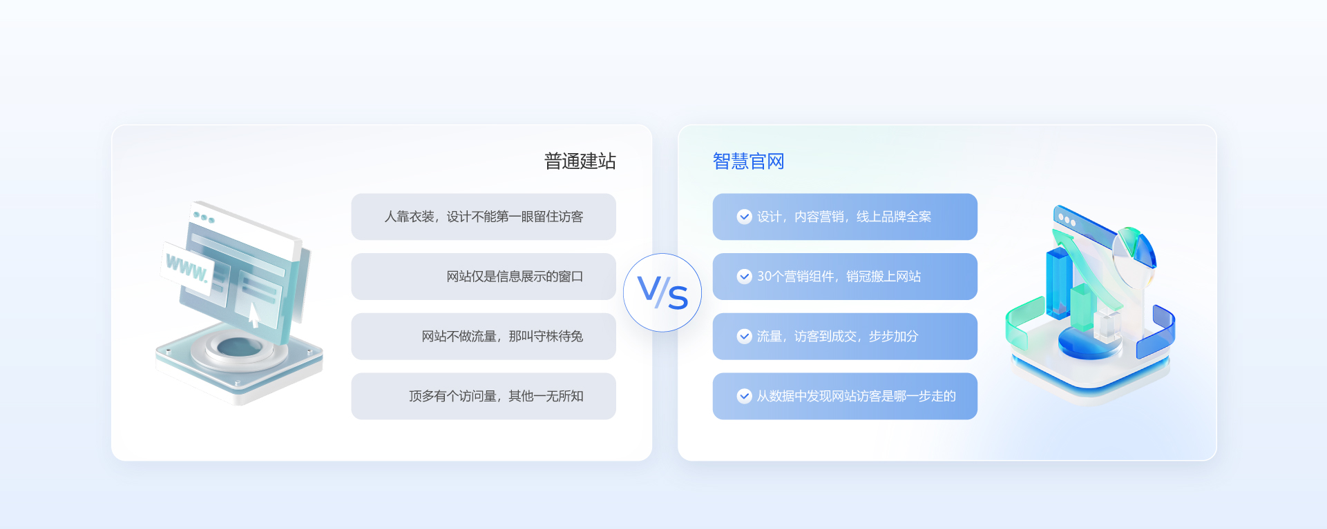 企業(yè)數(shù)字化建設(shè)“智慧官網(wǎng)”的優(yōu)勢(shì)